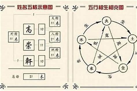 三才是什麼|姓名學三才配置，教你看名字辨吉凶